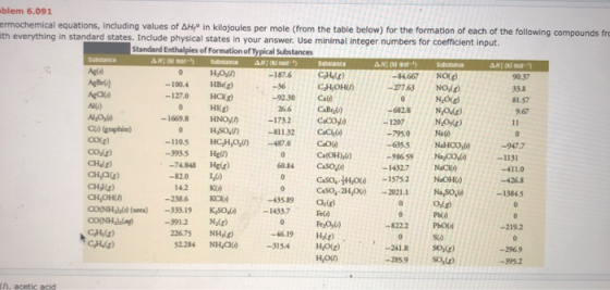blem 6.091 ermochemical equations, including values of AH in kilojoules per mole (from the table below) for the formation of