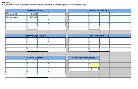 Required: 1. Compute the cost of products transferred from production to finished goods and cost of goods sold. Work in Proce