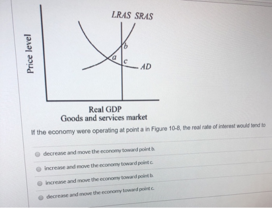 LRAS SRAS Price level AD Real GDP Goods and services market If the economy were operating at point a in Figure 10-8, the real