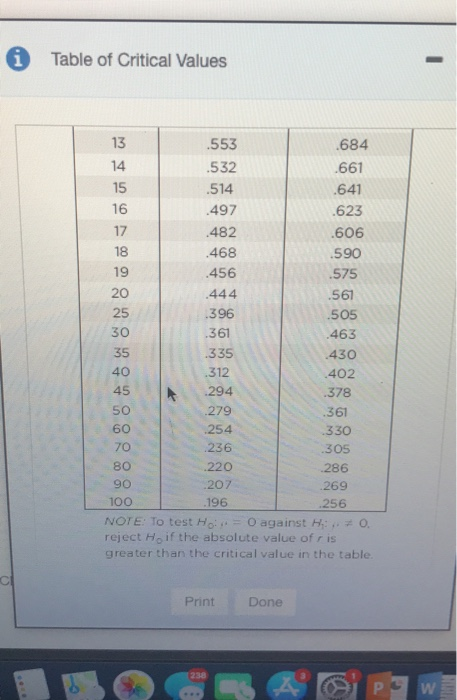 Table of Critical Values -- 13 .553 .684 14 .532 .661 15 .514 .641 16 497 .623 17 482 .606 18 468 .590 19 .456 .575 20 .444 .