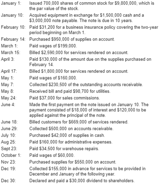 Issued 700,000 shares of common stock for $9,800,000, which is the par value of the stock. January 10: Acquired equipment in