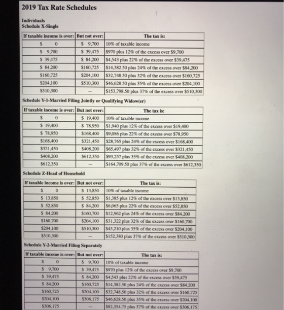 2019 Tax Rate Schedules Individuals Schedule X-Single If taxable income is over: But not over: The tax is: $ 0 $ 9,700 10% of