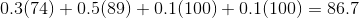 0.3(74)+0.5(89)+0.1(100)+0.1(100)=86.7