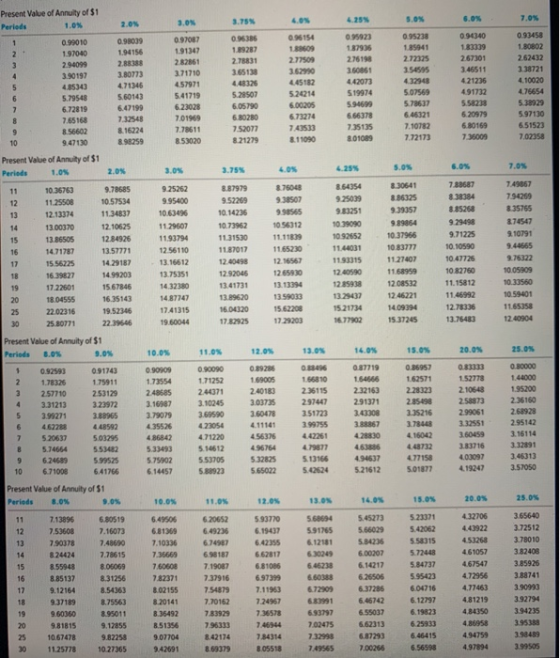 Present Value of Annuity of $1 Periods 3.75 0.95154 095923 OM 189287 2.78831 3.65138 0.95238 141 2.7225 3.54595 36290 0.2010