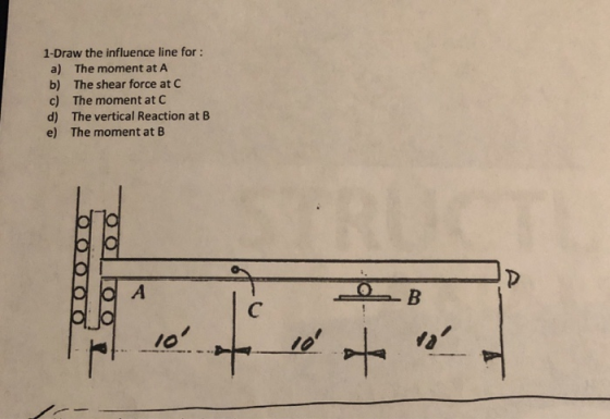 1-Draw the influence line for: a) b) c) d) e) The moment at A The shear force at C The moment at C The vertical Reaction at B