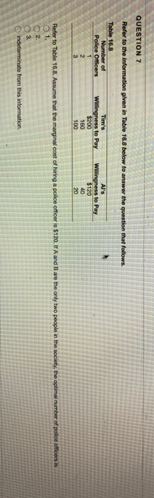 QUESTION 7 Refer to the information given in Table 16.8 below to answer the question that follows. Table 16.8 Number of Tims