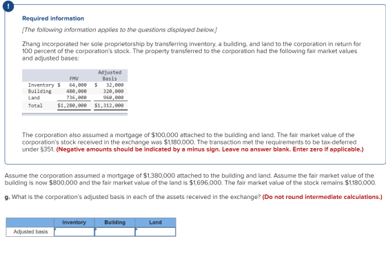 Required information [The following information applies to the questions displayed below. Zhang incorporated her sole proprietorship by transferring inventory, a building, and land to the corporation in return for 100 percent of the corporations stock. The property transferred to the corporation had the following fair market values and adiusted bases: Adjusted FMV Basis Building Land Total Inventory 64,000 32,000 480,000 736,000 320,000 960,000 $1,280,000 $1,312,000 The corporation also assumed a mortgage of $100,000 attached to the building and land. The fair market value of the corporations stock received in the exchange was $1,180,000. The transaction met the requirements to be tax-deferred under §351 (Negative amounts should be indicated by a minus sign. Leave no answer blank. Enter zero if applicable.) Assume the corporation assumed a mortgage of $1,380,000 attached to the building and land. Assume the fair market value of the building is now $800,000 and the fair market value of the land is $1,696,000. The fair market value of the stock remains $1,180,000 g. What is the corporations adjusted basis in each of the assets received in the exchange? (Do not round intermediate calculations.) Inventory Building Land Adjusted basis