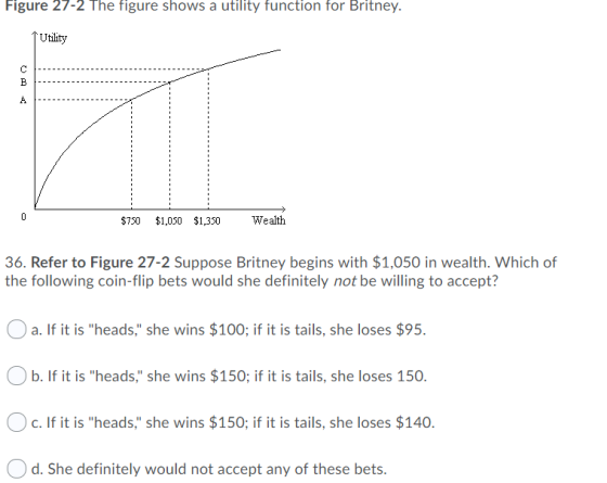 Figure 27-2 The figure shows a utility function for Britney. Utility $750 $1,050 $1,350 Wealth 36. Refer to Figure 27-2 Suppo