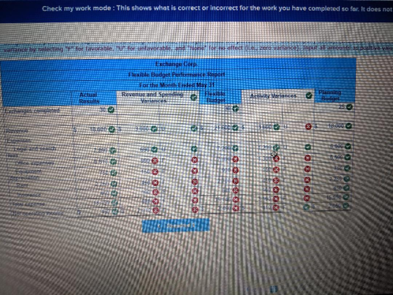 Check my work mode: This shows what is correct or incorrect for the work you have completed so far. It does not or favorable