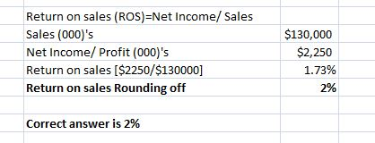 Return on sales (ROS)-Net Income/ Sales Sales (000)s Net Income/Profit (000)s Return on sales [$2250/$130000] Return on sal