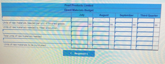 Pearl Products Limited Direct Materials Budget Third Quarter July August September cC Units of raw materials needed per unit