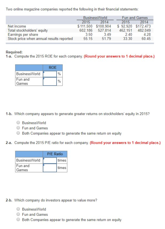 Two online magazine companies reported the following in their financial statements: Net income Total stockholders equity Ear