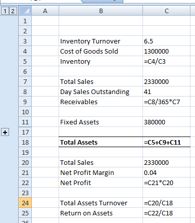 12 A В Inventory Turnover Cost of Goods Sold Inventory 6.5 1300000 =C4/C3 Total Sales Day Sales Outstanding Receivables 23300