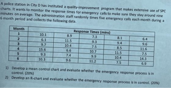 A police station in City D has instituted a quality-improvement program that makes extensive use of SPC charts. It wants to monitor the response times for emergency calls to make sure they stay around nine minutes on average. The administration staff randomly times five emergency calls each month during a 6 month period and collects the following data. Month Response Times (mins) 10.1 6.1 9.7 15.6 9.3 10.3 8.9 11.5 7.3 9.3 7.5 10.7 9.9 11.2 8.1 9.4 8.5 11.5 10.4 7.5 6.4 9.6 11.6 7.5 14.3 6.9 2 10.4 6.6 7.4 9.6 4 6 1) Develop a mean control chart and evaluate whether the emergency response process is in control. (20%) Develop an R-chart and evaluate whether the emergency response process is in control. (20%) 2)