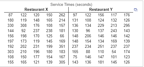 87 180 330 144 156 197 192 303 108 155 Service Times (seconds) Restaurant X Restaurant Y 122 120 150 262 97 122 156 117 119 1