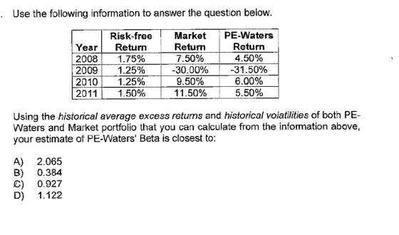 • Use the following information to answer the question below. Year 2008 2009 2010 2011 Risk-free Return 1.75% 1.25% 1.25% 1.5