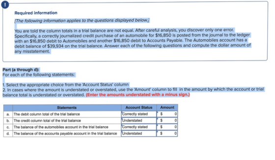Required information he following information applies to the questions displayed below.) You are told the column totals in a trial balance are not equal. After careful analysis, you discover only one error Specifically, a correctly journalized credit purchase of an automobile for $16,850 is posted from the journal to the ledger with an $16,850 debit to Automobiles and another $16,850 debit to Accounts Payable. The Automobiles account has a debit balance of $39,934 on the trial balance. Answer each of the following questions and compute the dollar amount of any misstatement. Part (a through d): For each of the following statements: 1. Select the appropriate choice from the Account Status column 2. In cases where the amount is understated or overstated, use the Amount column to fill in the amount by which the account or trial balance total is understated or overstated. (Enter the amounts understated with a minus sign.) Statements Account Status Amount ectly stated nderstated a. The debit column total of the trial balance b. The credit column total of the trial balance c. The balance of the automobiles account in the trial balance d. The balance of the accounts payable account in the trial balance Understated stated