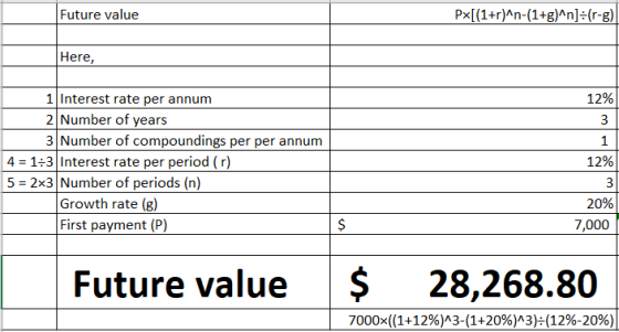 Future value Px[(1+r)^n-(1+g)^n] =(r-g) Here, 12% 1 1 Interest rate per annum 2 Number of years 3 Number of compoundings per