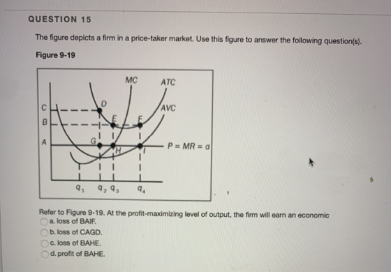 QUESTION 15 The figure depicts a firm in a price-taker market. Use this figure to answer the following question(s). Figure 9-