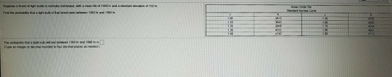 Suppose a brand of light bulbs is normalty distributed with a mean ife of 1800 hr and a standard deviation of 150 hr Areas Under the Standard Nomal Curve Find the probability that a light bulb r that brand lasts between 15e0 hr and 1980 hr 1.50 4452 4554 1.30 4002 1.80 1.93 | The protablity thar a ight bulb wllast between 1560 hr and 1980 his□ Type an integer ar decimal ounded 1o four decimal places as needed.)