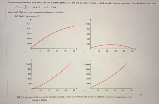 The relationship between Northwood Realtys quarterly profit, P(x), and the amount of money x spent on advertising per quarte