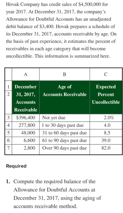 Hovak Company has credit sales of $4,500,000 for year 2017. At December 31, 2017, the companys Allowance for Doubtful Accoun
