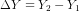 \Delta Y = Y_2 - Y_1