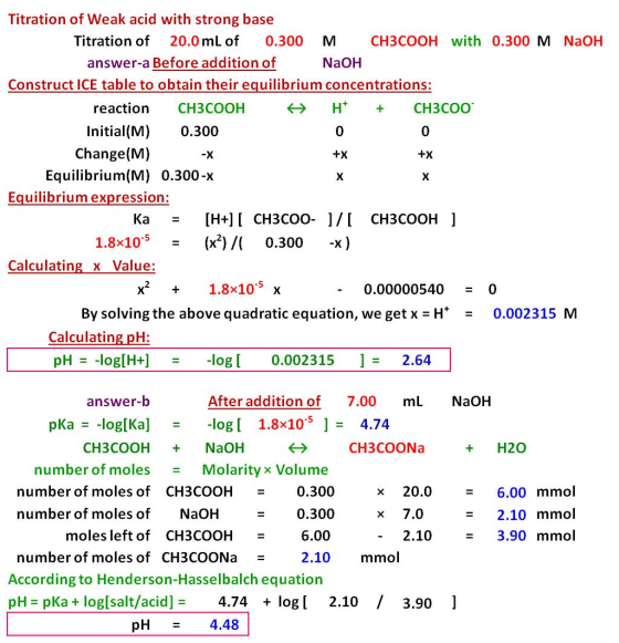 +x Titration of Weak acid with strong base Titration of 20.0 mL of 0.300 M CH3COOH with 0.300 M NaOH answer-a Before addition