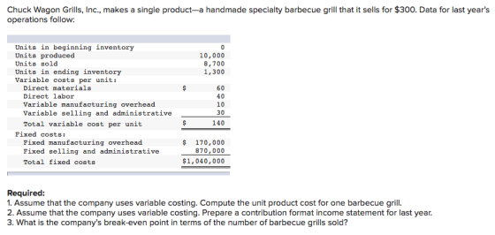 Chuck Wagon Grills, Inc., makes a single product-a handmade specialty barbecue grill that it sells for $300. Data for last ye