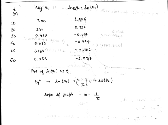 Aug Vic 3 in doselle? ln (Vc) 7.00 1.946 0.932 -0.017 -0.994 -2.002- 2.54 0.983 0.370 f ) 0.135*33, 73.3 0.053 Yixdating stor