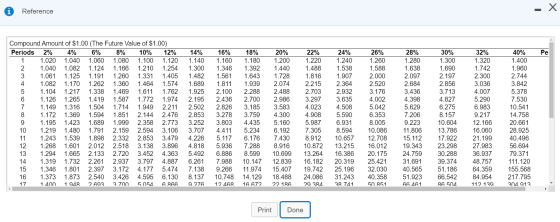 í Reference Compound Amount of $1.00 (The Future Value of $1.00) Periods 2% 4% 6% 8% 10% 12% 14% 16% 1.020 1.040 1.0601.080 1