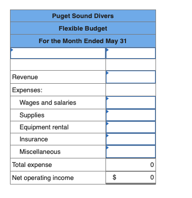 Puget Sound Divers Flexible Budget For the Month Ended May 31 Revenue Expenses: Wages and salaries Supplies Equipment rental