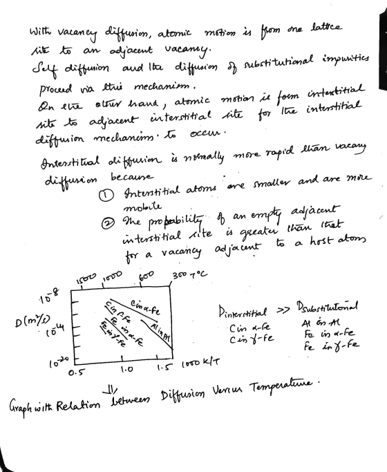 with va motion is from an adjacent vacancy. On the vacancy diffusion, atomic one lattice like to Self diffusion and the diffu