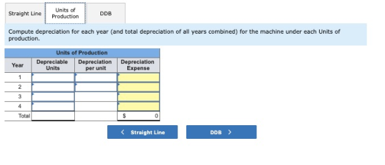 Straight Line Units of Production DDB Compute depreciation for each year (and total depreciation of all years combined) for t
