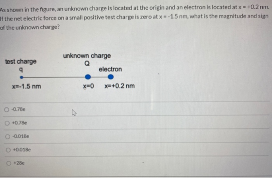 As shown in the figure, an unknown charge is located at the origin and an electron is located at x = +0.2 nm. If the net elec