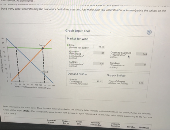 homeOTR ASSignments Dont worry about understanding the economics behind the question, just make sure you understand how to manipulate the values on the Graph Input Tool Market for Wine (Doliars per bottle) 60 54 48 Price 48.00 Sup Quantity Supplied sands of uantit les) Surplus es) 36 42 Thousands of 108 Shortage Thousands of or 24 16 12 Demand Shifter Supply Shifter Price of Champagne (Doflars per bottle) 45.00 Price of Grapes 6.00 (Dollars per pound) 018 36 54 T2 90 108 126 144 162 100 QUANTITY (Thousands of bottles of wine) Reset the graph to the initial state. Then, for each action described in the following table, indicate which elements on the graph (if any) are affected Check all that apply. (Note: After changing the value in each field, be sure to again refresh back to the initial value before proceeding to the next row in the table Demand Curve Supply Curve Green Line Quantity Demanded Quantity Supplied Surplus Shortage