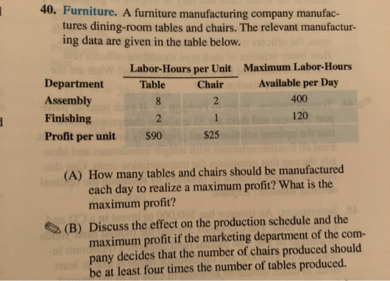 40. Furniture. A furniture manufacturing company manufac- tures dining-room tables and chairs. The relevant manufactur- ing d