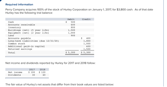 Required information Perry Company acquires 100% of the stock of Hurley Corporation on January 1, 2017, for $3,800 cash. As o