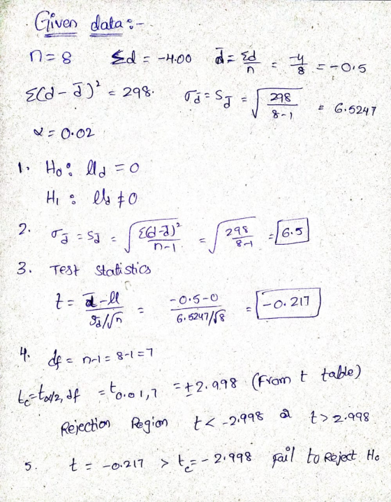 n-8 Given data :- Ed = -4.00 = Ed 4 = -015 Ta = SJ Ecd-a) 2 = 298 298 2 6.5247 8-) Q-0.02 1. Hol lld = 0 Hi : le to 298 16.5