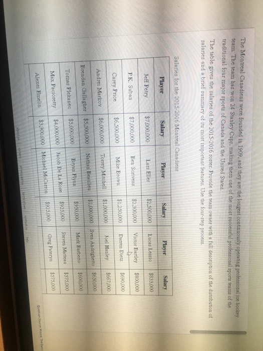 The table gives the salaries of the 2015-2016 ro Nathan