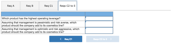 Req A Req B Req C1 Reqs C2 to E Which product has the highest operating leverage? Assuming that management is pessimistic and risk averse, which product should the company add to its cosmetics line? Assuming that management is optimistic and risk aggressive, which product should the company add to its cosmetics line? < Req C1 Reqs C2 to E