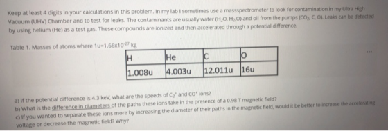Keep at least 4 digits in your calculations in this problem. In my lab I sometimes use a massspectrometer to look for contami