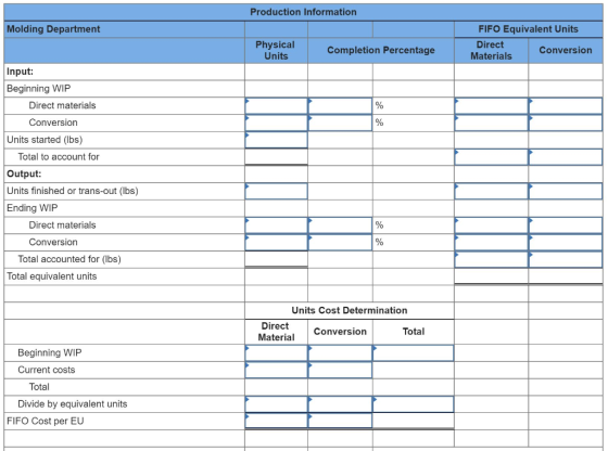 Production Information Molding Department Physical Units FIFO Equivalent Units Direct Conversion Materials Completion Percent