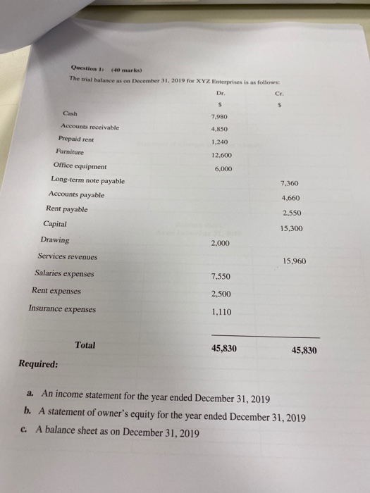 Question it (40 marks) The trial balance as on December 31, 2019 for XYZ Enterprises is as follows: Dr. Cash Accounts receiva