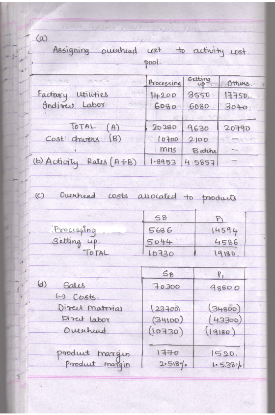 (@ Assigning owerhead lost pool. to activity Lost J Others. Factary Indisew utilities Labor Setting Processing -up 14200 3550