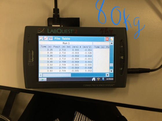 LABQUEST2 Time (s) Po: Vernier M N File Table Run 1 Time (s) Posit (m) Vel (m/s) A (m/s^2) 3.25 2.710 0 .000 -0.051 3.30 2.71