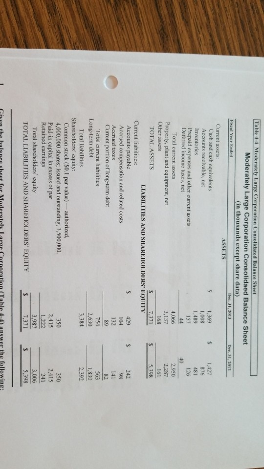 Moderately Large Corporation Consolidaed Balance Sheet in thousands except share data) Dec. 31, 2013 Current assets: 1,427 876 s 1,369 Cash and cash equivalents Accounts receivable, net Inventories Prepaid expenses and other current assets Deferred income taxes, net 481 1,489 157 40 4、066 3,137 168 7,371 2,950 2,287 161 5.398 Total current assets Property, plant and equipment, net Other assets TOTAL ASSETS LIABILITIES AND SHAREHOLDERS EQUITY Current liabilities: 242 98 Accounts payable Accrued compensation and related costs Accrued taxes Current portion of long-term debt 429 104 132 89 754 2,630 3,384 563 1,830 Total current liabilities Long-term debt Total liabilities Shareholders equity: Common stock ($0.1 par value)- authorized 4,000,000 shares; issued and outstanding, 3,500,000 Paid-in capital in excess of par 350 2,415 1,222 3,987 350 2,415 241 3,006 Retained earnings Total shareholders equity TOTAL LIABILITIES AND SHAREHOLDERS EQUITY