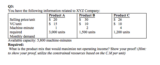 S26 Q3: You have the following information related to XYZ Company: Product A Product B Product C Selling price/unit S 20 S 30