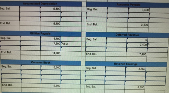 Accumulated Depreciation 5,400 Beg. Bal. Accounts Payable 3,400 Beg. Bal. End. Bal. 5,400 End. Bal. 3,400 Utilities Payable D