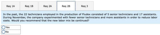 Req 1A Req 1B Req 2A Req 2B Req3 In the past, the 22 technicians employed in the production of Fludex consisted of 5 senior t